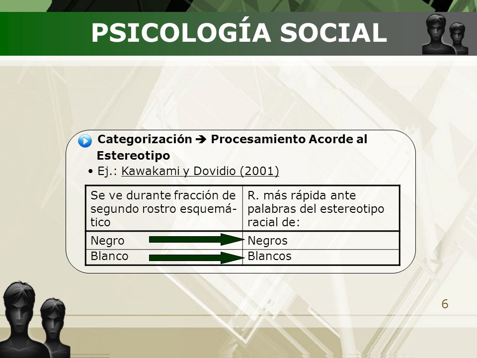 PSICOLOGÍA SOCIAL Categorización  Procesamiento Acorde al Estereotipo