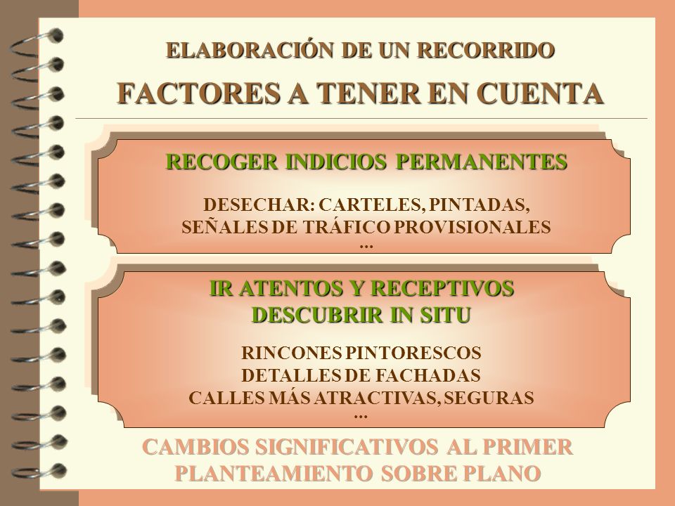 ELABORACIÓN DE UN RECORRIDO FACTORES A TENER EN CUENTA