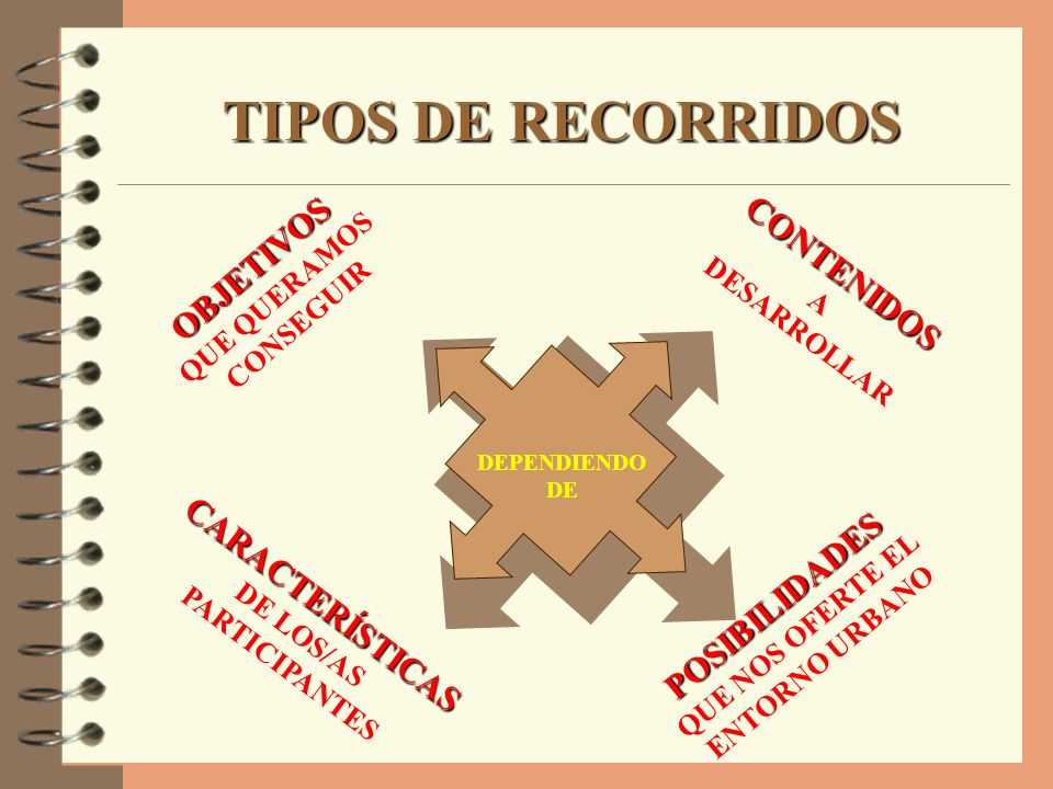TIPOS DE RECORRIDOS OBJETIVOS CONTENIDOS CARACTERÍSTICAS POSIBILIDADES