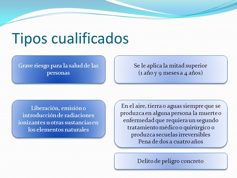 Tipos cualificados Grave riesgo para la salud de las personas