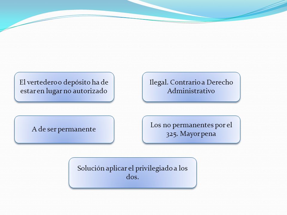 El vertedero o depósito ha de estar en lugar no autorizado