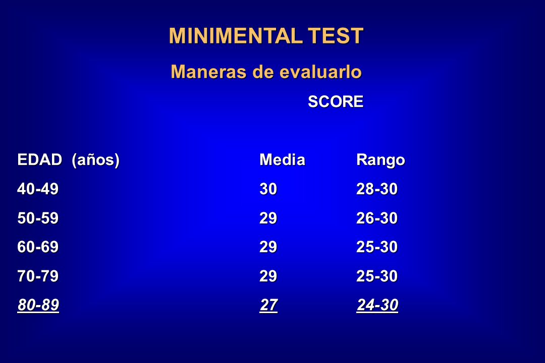 MINIMENTAL TEST Maneras de evaluarlo SCORE EDAD (años) Media Rango