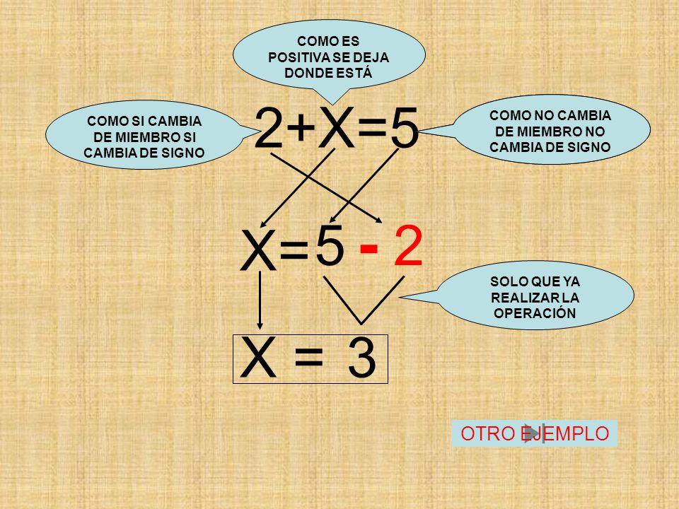 - 2 2+X=5 5 X= X = 3 OTRO EJEMPLO COMO ES POSITIVA SE DEJA DONDE ESTÁ