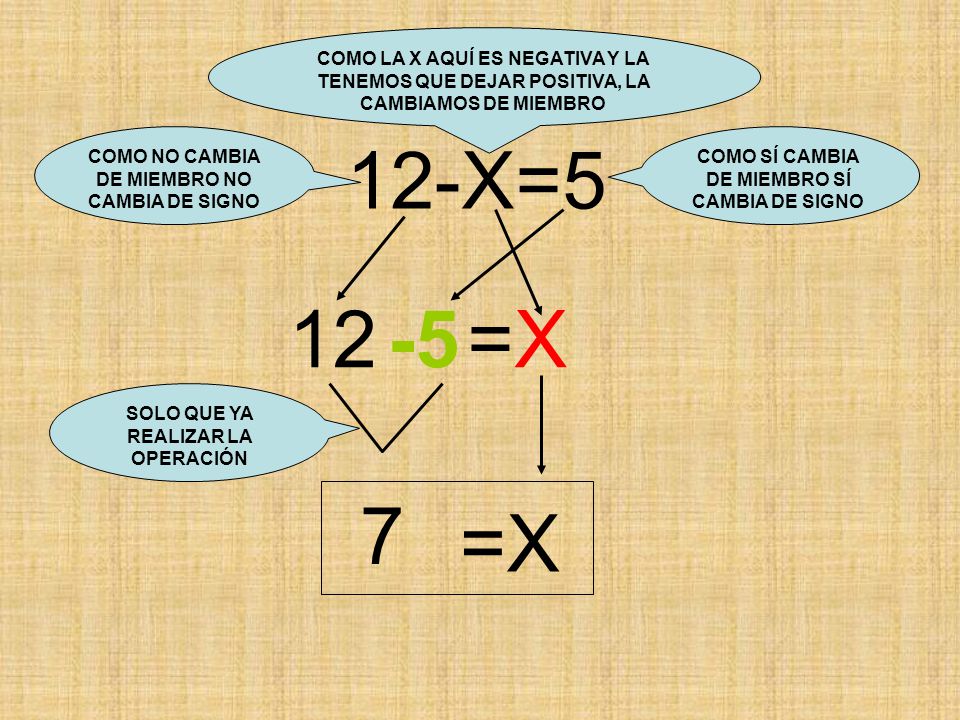 COMO LA X AQUÍ ES NEGATIVA Y LA TENEMOS QUE DEJAR POSITIVA, LA CAMBIAMOS DE MIEMBRO