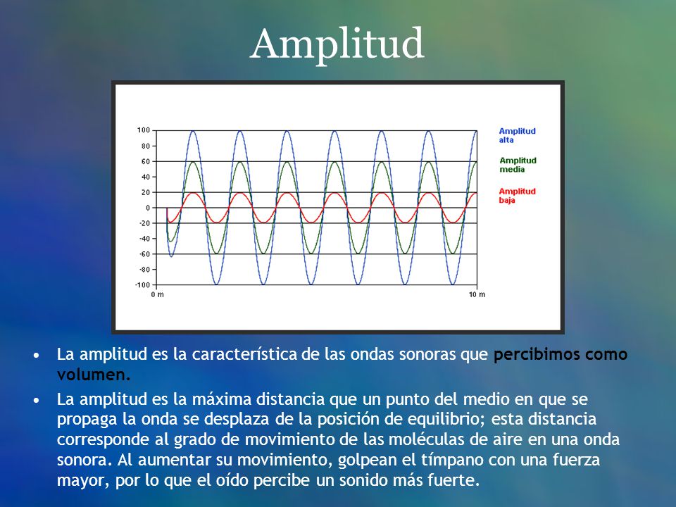 Amplitud La amplitud es la característica de las ondas sonoras que percibimos como volumen.