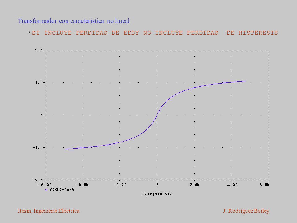 *SI INCLUYE PERDIDAS DE EDDY NO INCLUYE PERDIDAS DE HISTERESIS