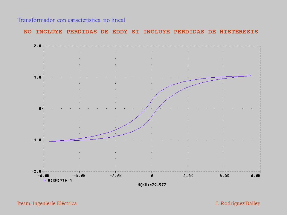 NO INCLUYE PERDIDAS DE EDDY SI INCLUYE PERDIDAS DE HISTERESIS