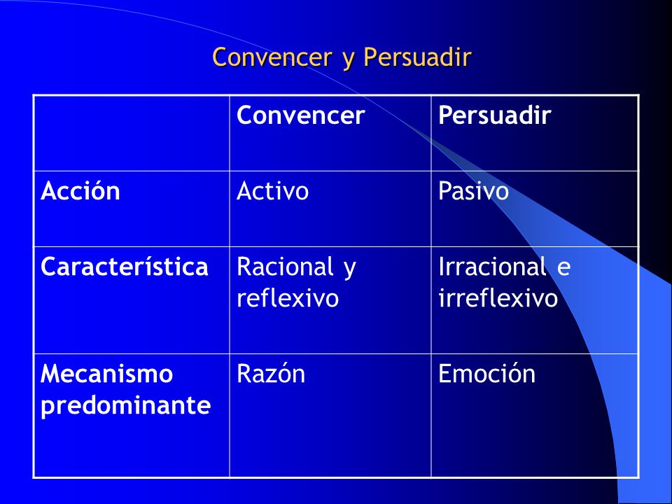 Convencer y Persuadir Convencer. Persuadir. Acción. Activo. Pasivo. Característica. Racional y reflexivo.