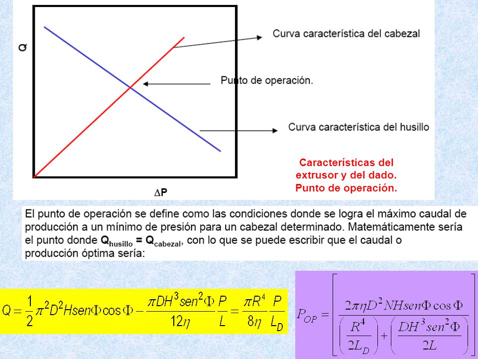 Características del extrusor y del dado. Punto de operación.