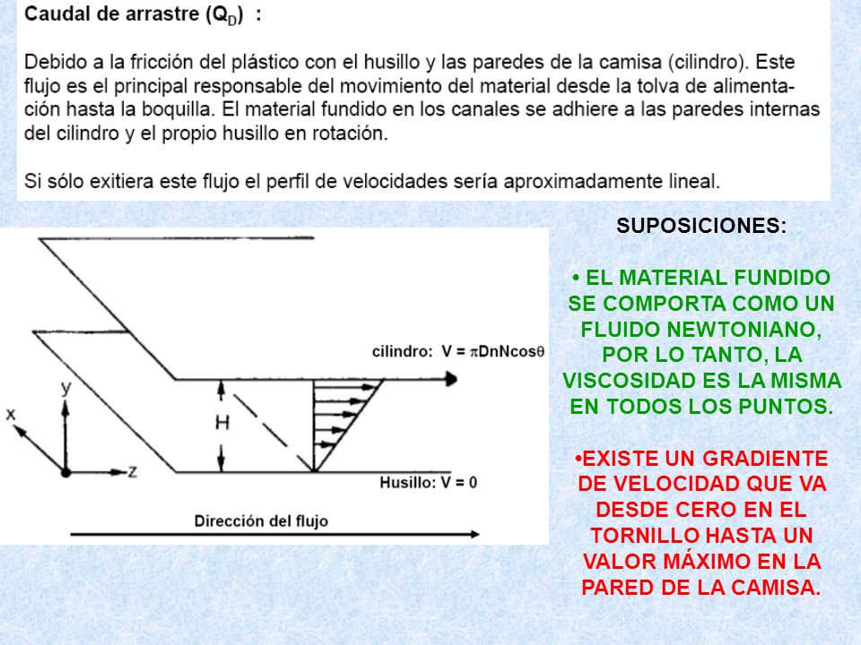 SUPOSICIONES: • EL MATERIAL FUNDIDO SE COMPORTA COMO UN FLUIDO NEWTONIANO, POR LO TANTO, LA VISCOSIDAD ES LA MISMA EN TODOS LOS PUNTOS.