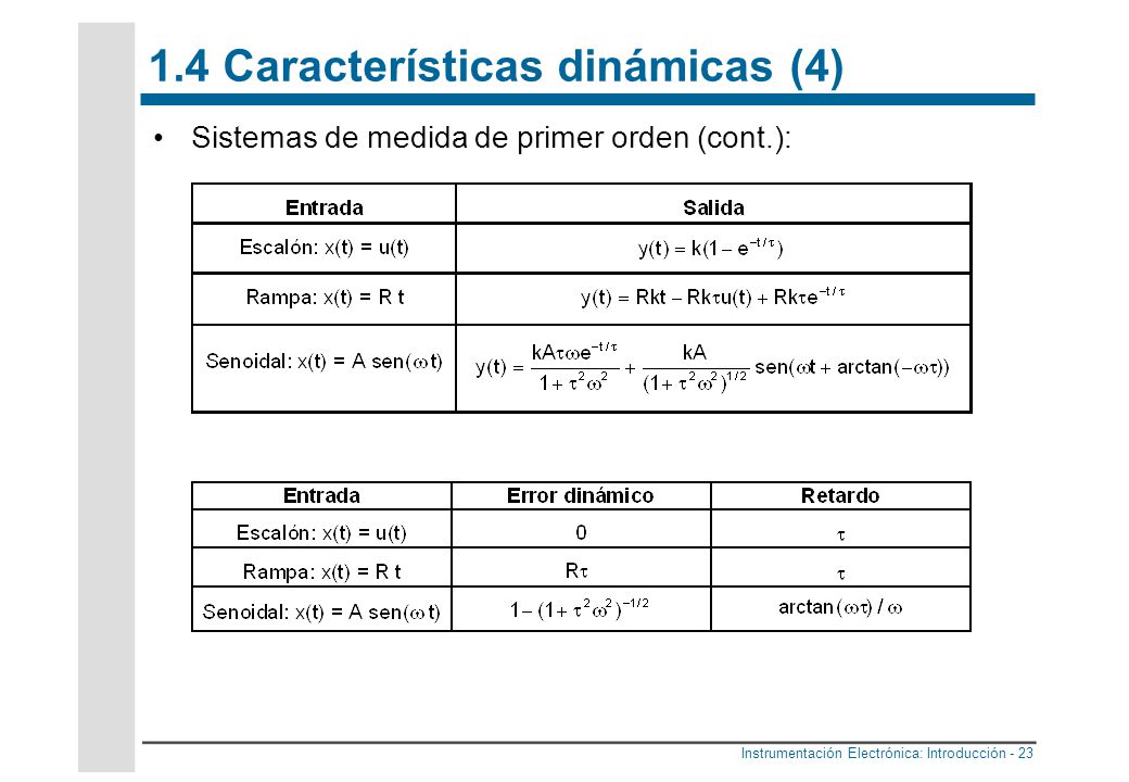 1.4 Características dinámicas (4)