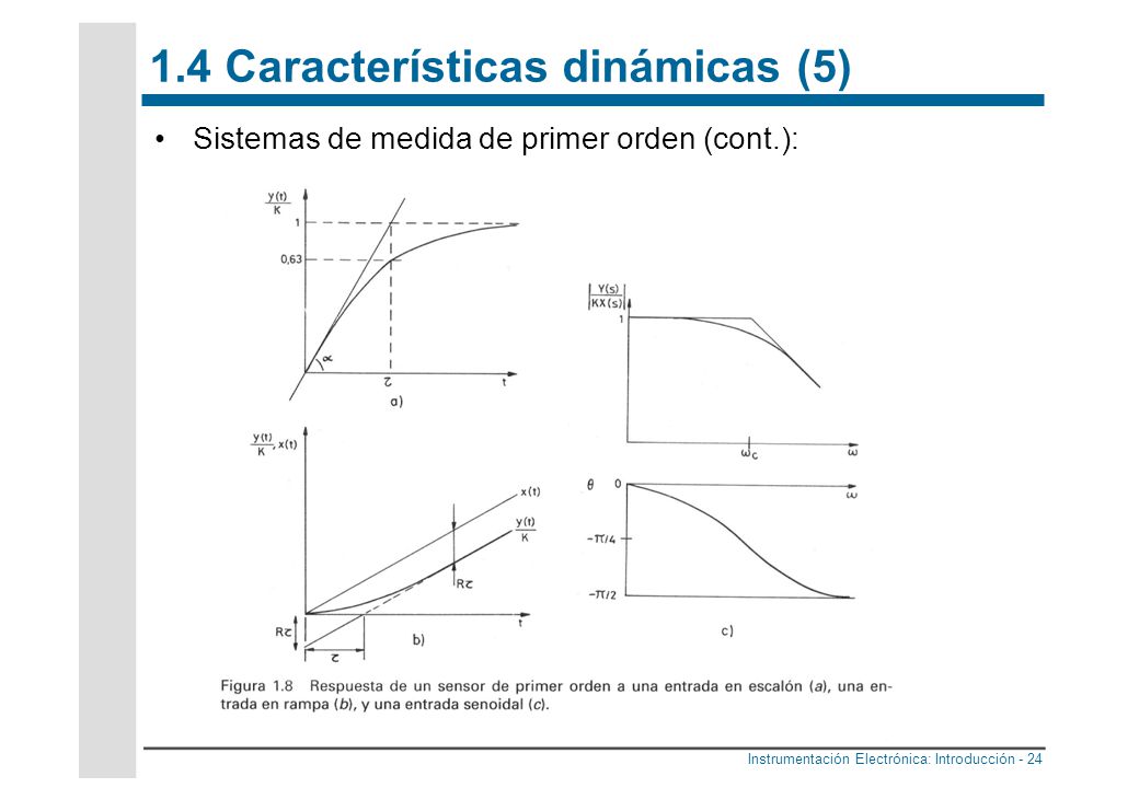 1.4 Características dinámicas (5)
