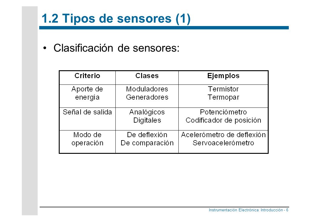 1.2 Tipos de sensores (1) Clasificación de sensores: