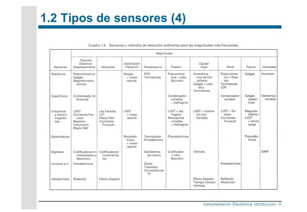 1.2 Tipos de sensores (4)