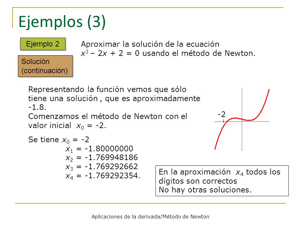 Aplicaciones de la derivada/Método de Newton