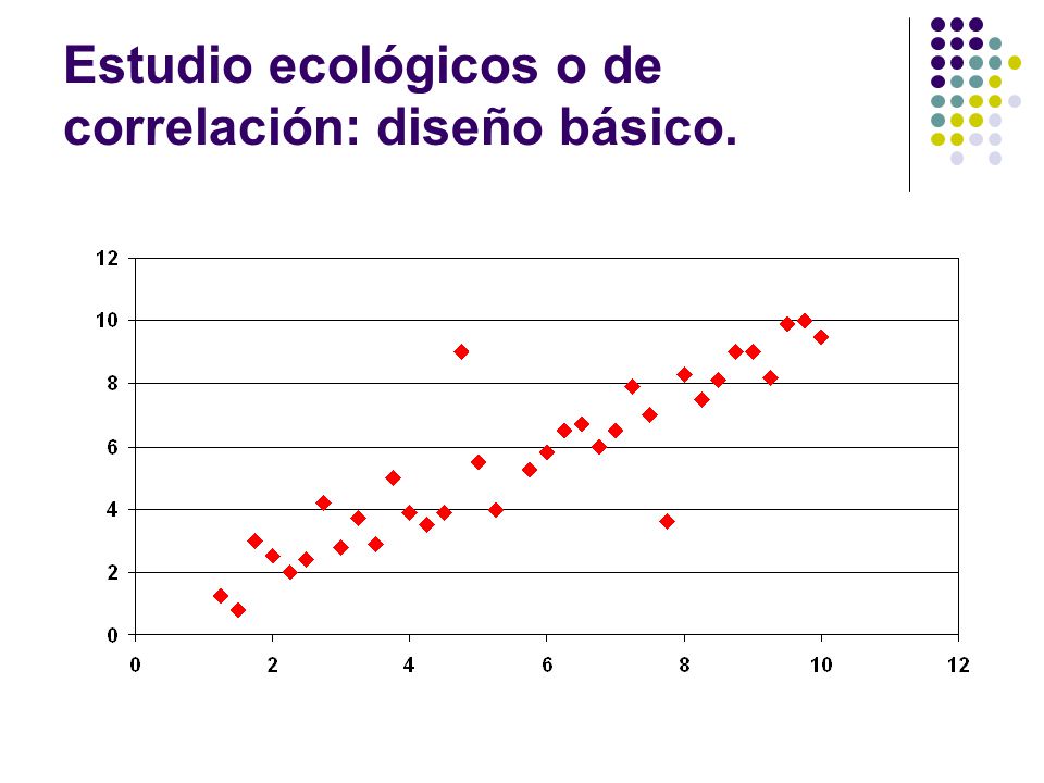 Estudio ecológicos o de correlación: diseño básico.