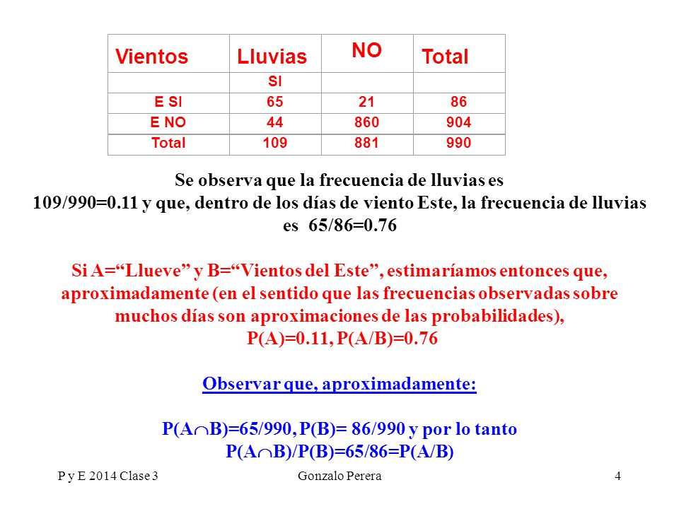 Vientos Lluvias Total NO Se observa que la frecuencia de lluvias es