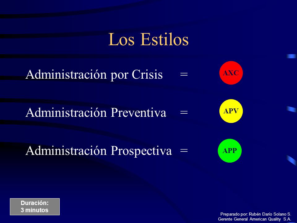 Los Estilos Administración por Crisis = Administración Preventiva =