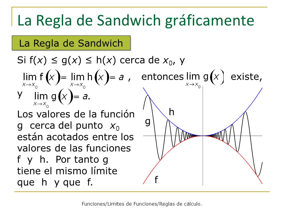 La Regla de Sandwich gráficamente