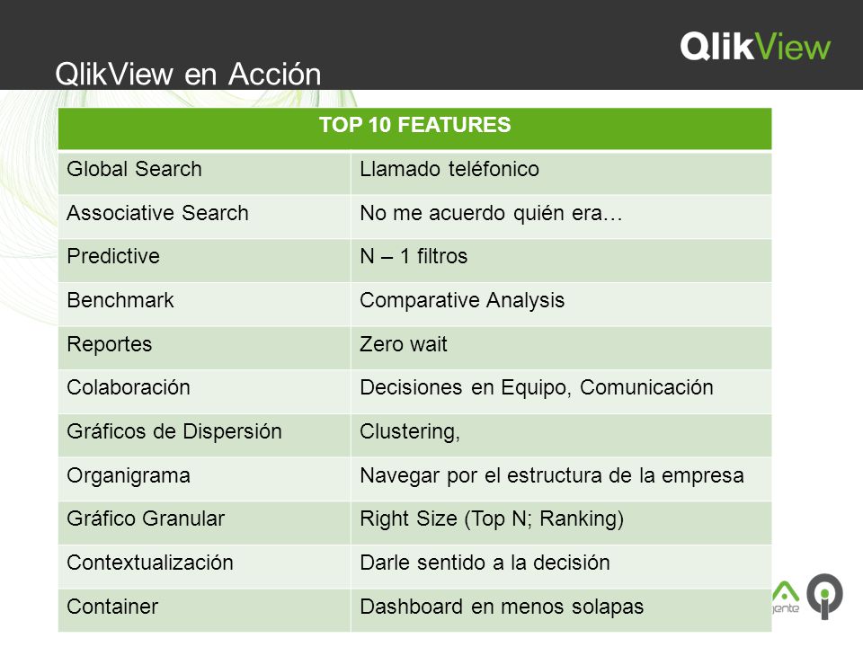 QlikView en Acción TOP 10 FEATURES Global Search Llamado teléfonico
