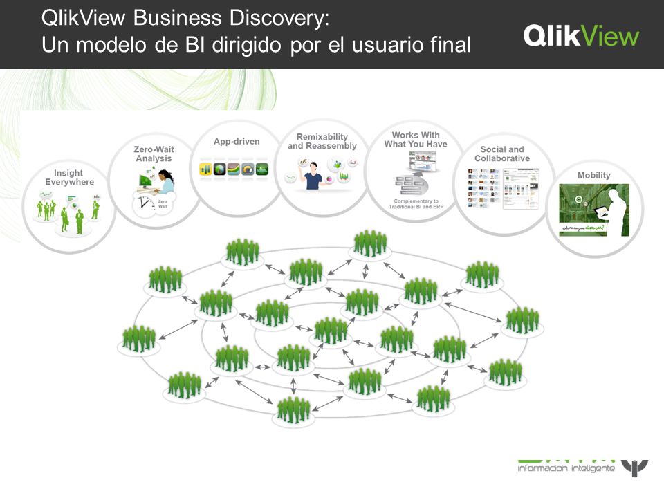 QlikView Business Discovery: Un modelo de BI dirigido por el usuario final