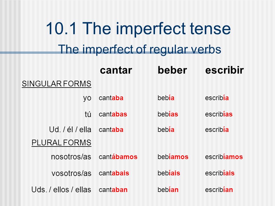 The imperfect of regular verbs