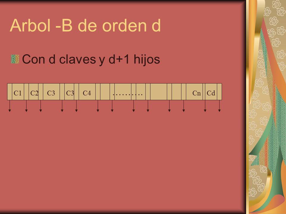 Arbol -B de orden d Con d claves y d+1 hijos ………. C1 C2 C3 C3 C4 Cn Cd