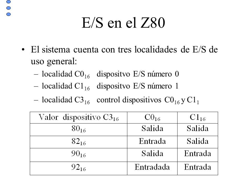 E/S en el Z80 El sistema cuenta con tres localidades de E/S de uso general: localidad C016 dispositvo E/S número 0.