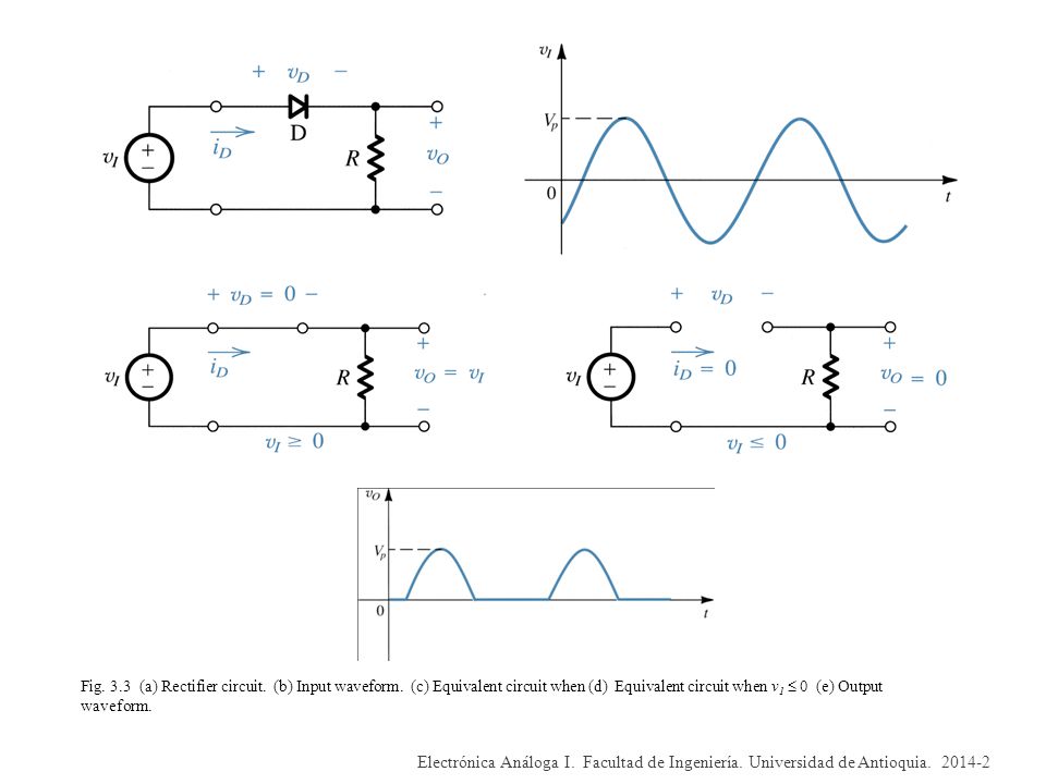 Fig (a) Rectifier circuit. (b) Input waveform