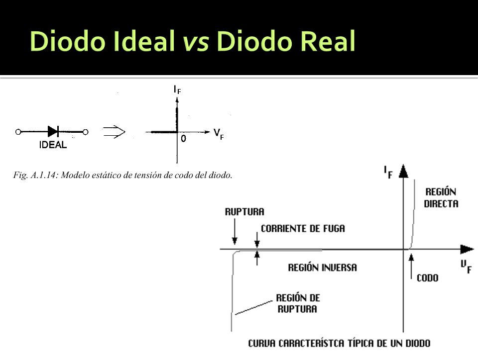 Diodo Ideal vs Diodo Real