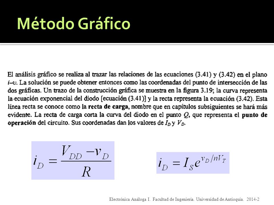 Método Gráfico Electrónica Análoga I. Facultad de Ingeniería. Universidad de Antioquia