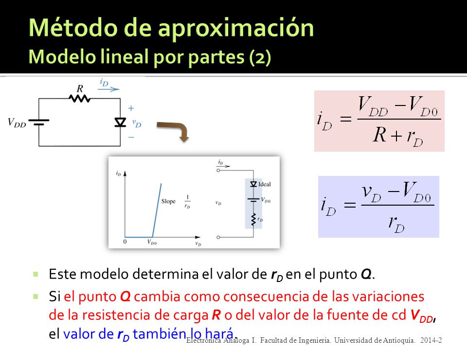 Método de aproximación Modelo lineal por partes (2)