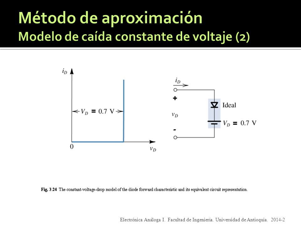 Método de aproximación Modelo de caída constante de voltaje (2)