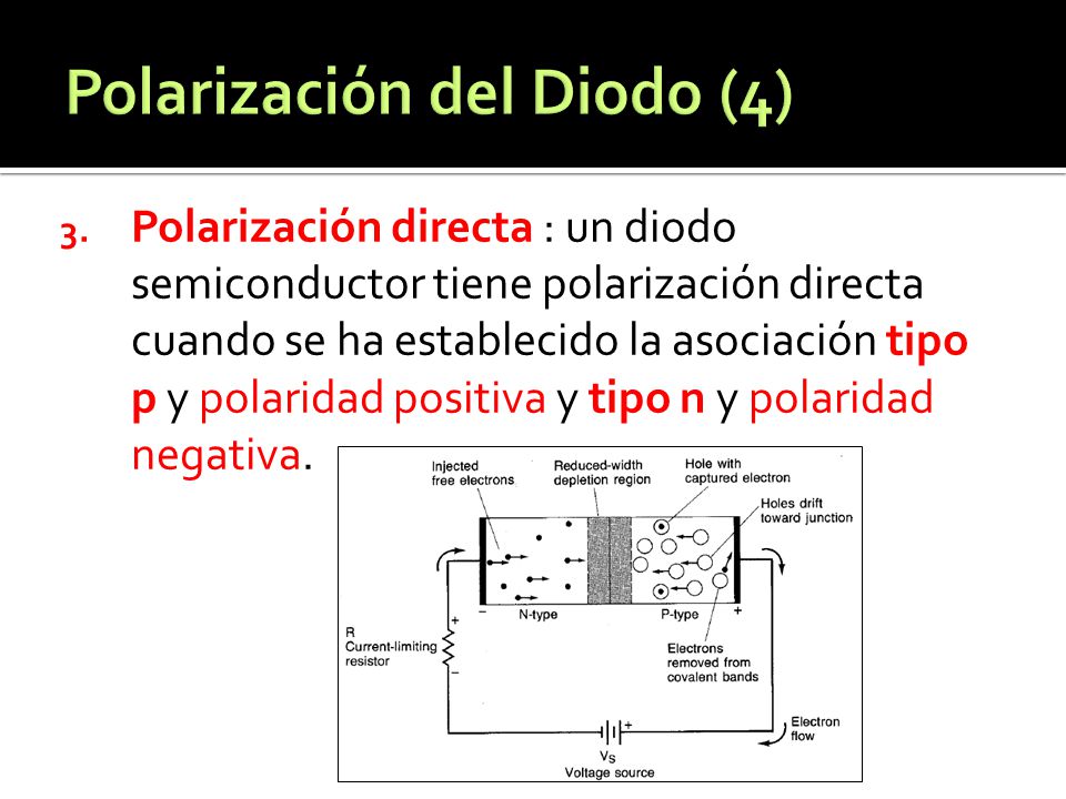 Polarización del Diodo (4)