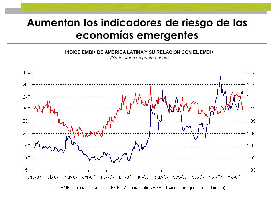 Aumentan los indicadores de riesgo de las economías emergentes