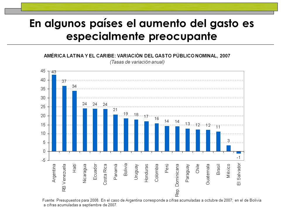 En algunos países el aumento del gasto es especialmente preocupante