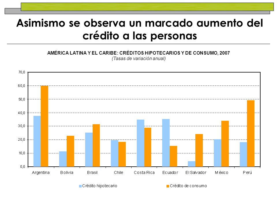 Asimismo se observa un marcado aumento del crédito a las personas