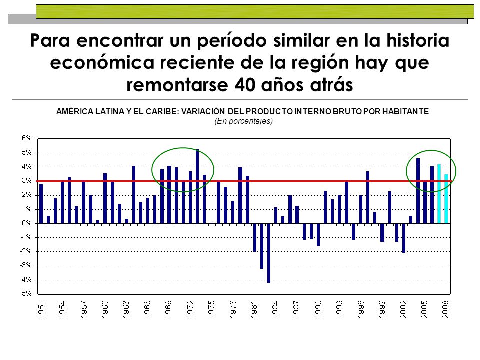 Para encontrar un período similar en la historia económica reciente de la región hay que remontarse 40 años atrás