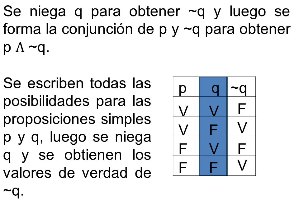 Se niega q para obtener ~q y luego se forma la conjunción de p y ~q para obtener p Ʌ ~q.