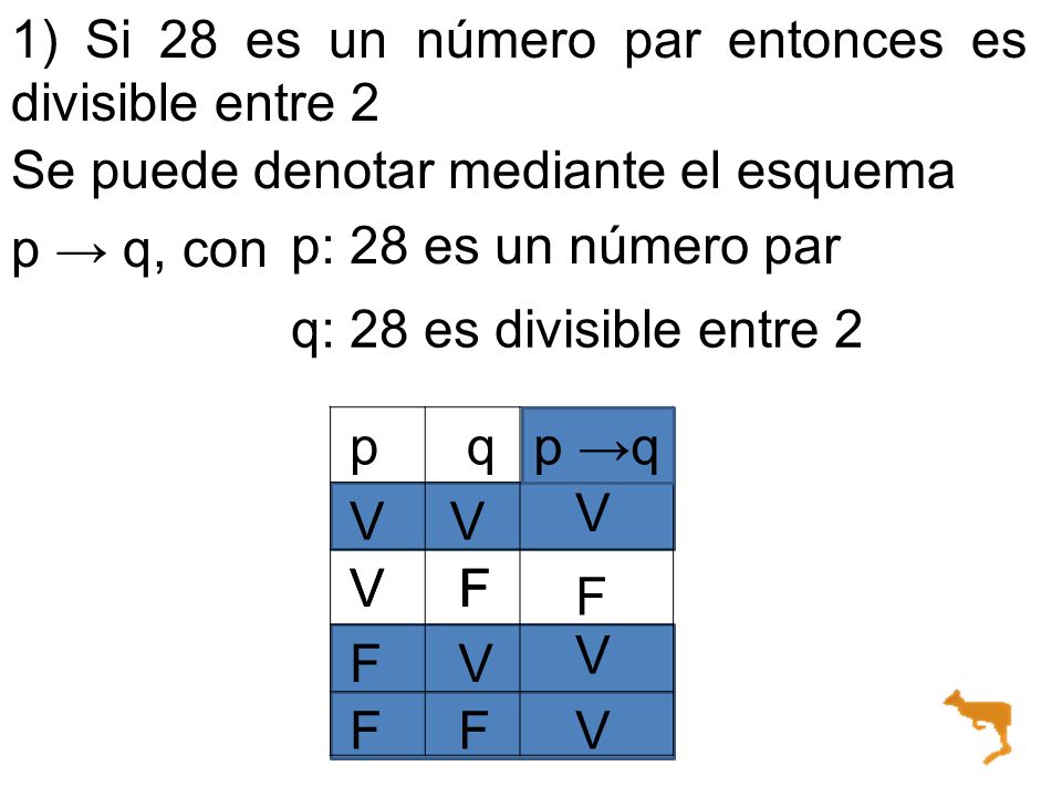 1) Si 28 es un número par entonces es divisible entre 2