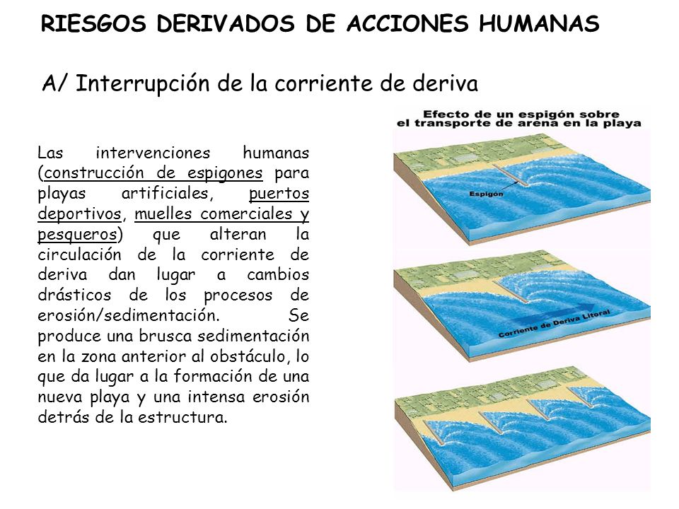 RIESGOS DERIVADOS DE ACCIONES HUMANAS A/ Interrupción de la corriente de deriva