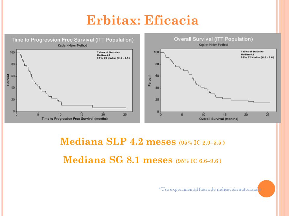 Erbitax: Eficacia * Mediana SLP 4.2 meses (95% IC 2.9–5.5 )