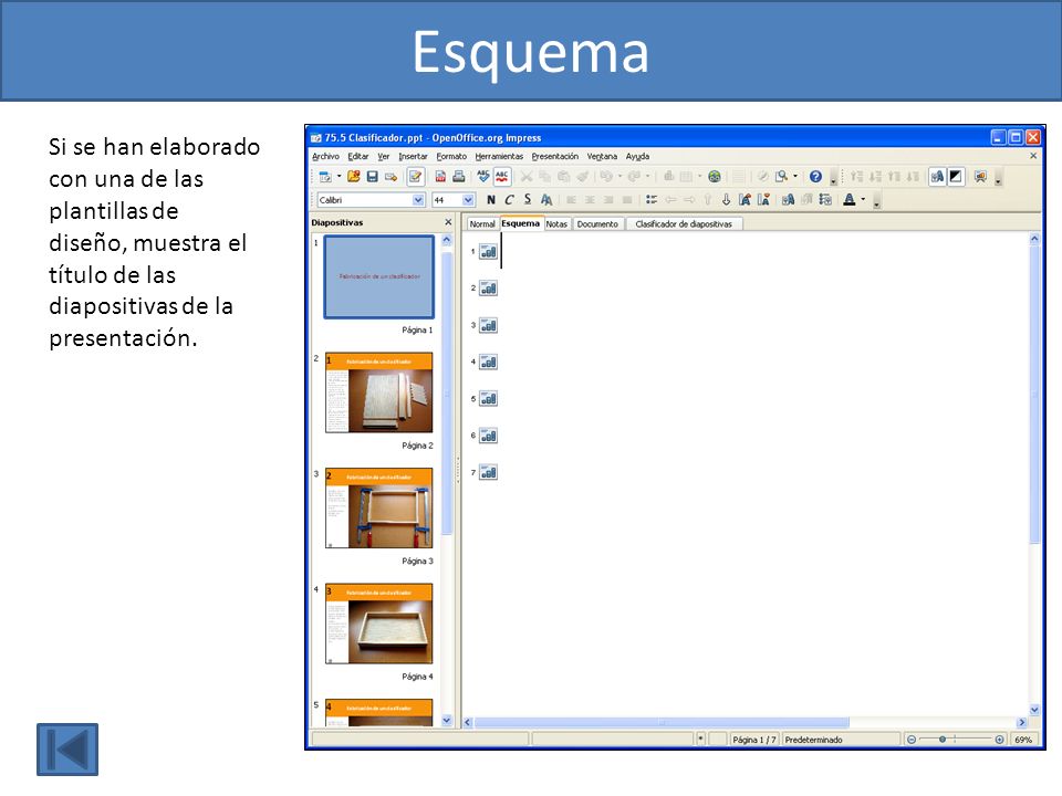 Esquema Si se han elaborado con una de las plantillas de diseño, muestra el título de las diapositivas de la presentación.