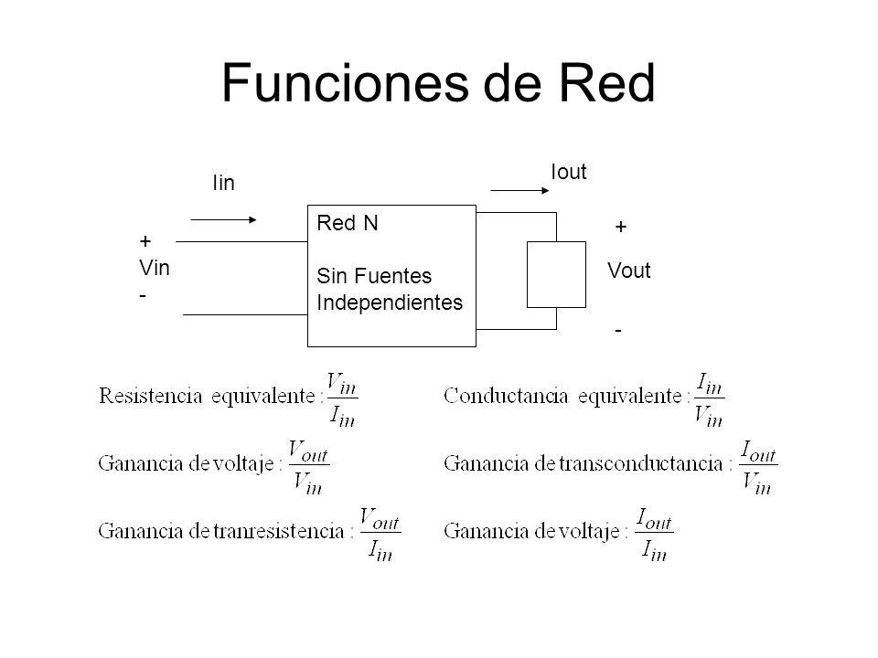 Funciones de Red Iout Iin Red N + + Sin Fuentes Vin Independientes -