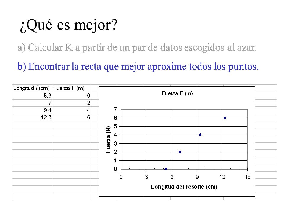 ¿Qué es mejor a) Calcular K a partir de un par de datos escogidos al azar. b) Encontrar la recta que mejor aproxime todos los puntos.