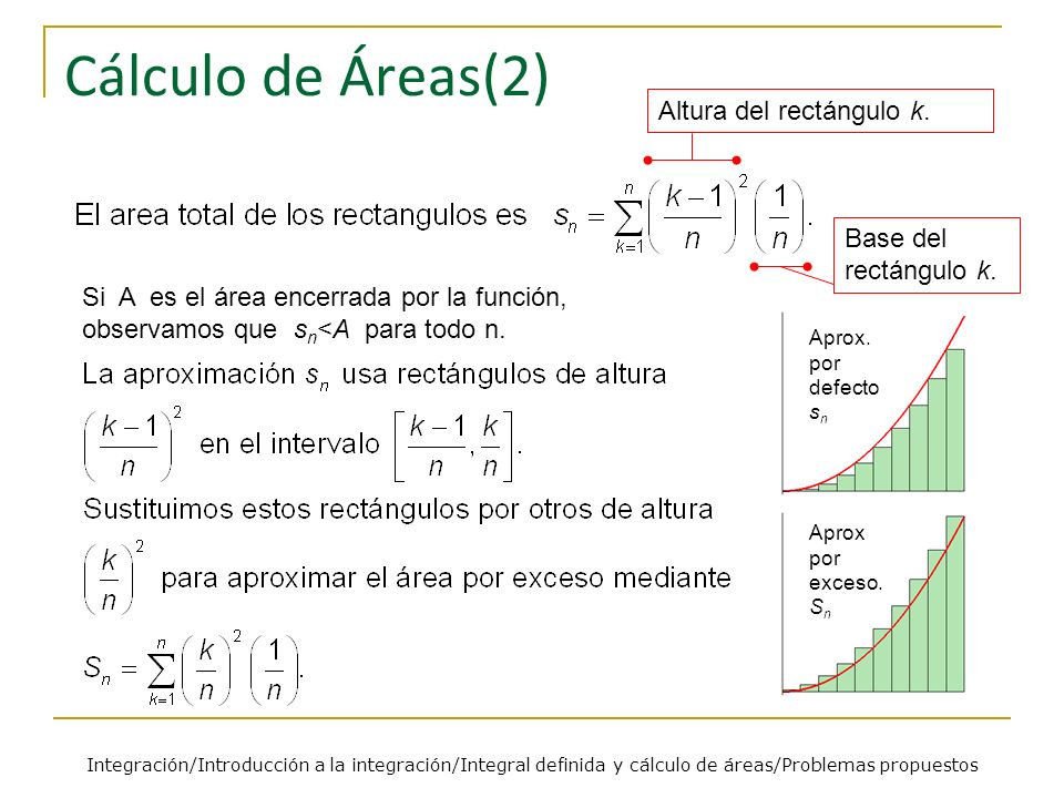 Cálculo de Áreas(2) Altura del rectángulo k. Base del rectángulo k.