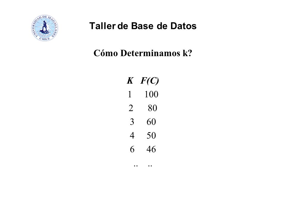 Taller de Base de Datos Cómo Determinamos k K F(C)
