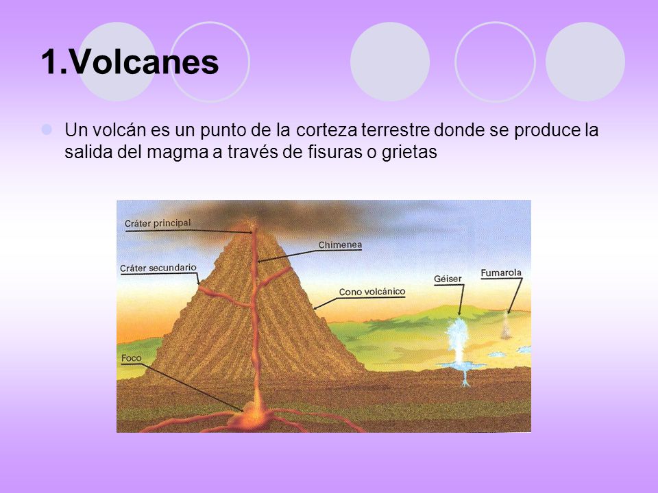 1.Volcanes Un volcán es un punto de la corteza terrestre donde se produce la salida del magma a través de fisuras o grietas.