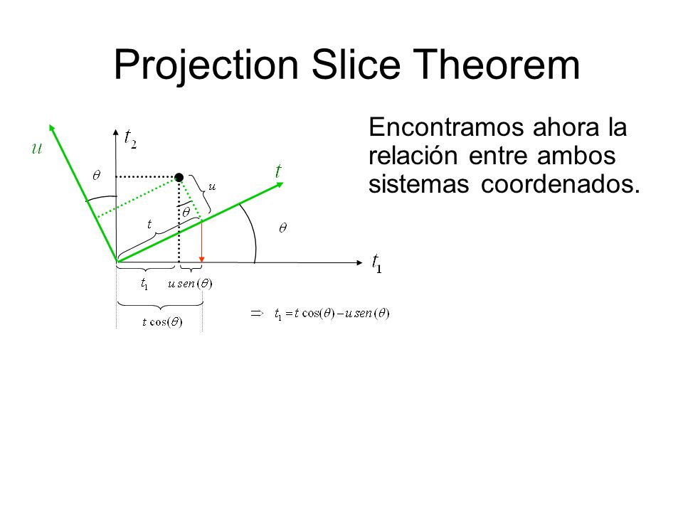 Projection Slice Theorem