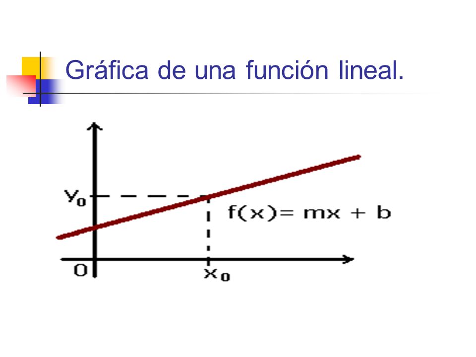 Gráfica de una función lineal.
